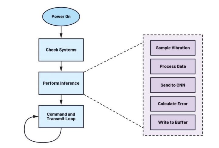 未來工廠 智能邊緣的數(shù)據(jù)處理服務(wù)